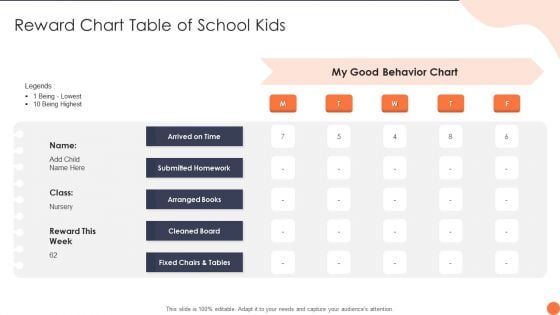 Reward Chart Table Of School Kids Ppt PowerPoint Presentation Gallery Background Images PDF Reward Chart Table Of School Kids Ppt PowerPoint Presentation Gallery Background Images PDF