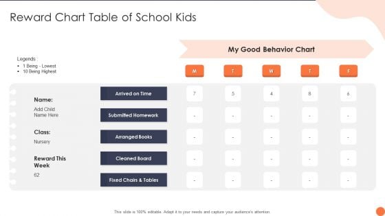 Reward Chart Table Of School Kids Ppt PowerPoint Presentation Gallery Background Images PDF