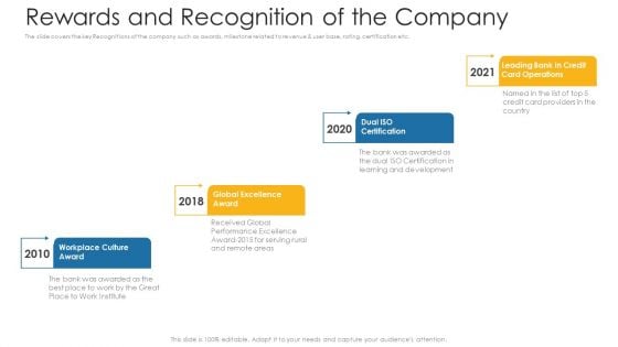 Rewards And Recognition Of The Company Ppt Summary Visual Aids PDF