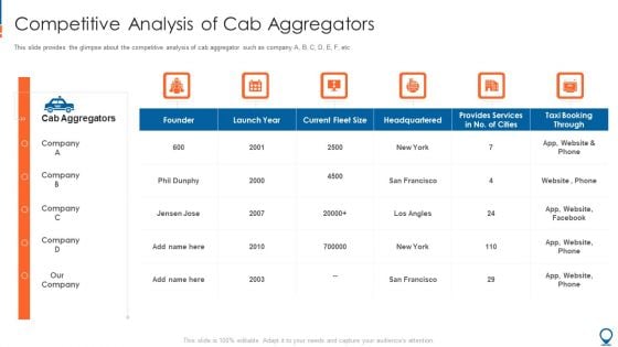 Ride Hailing Pitch Deck For Fundraising Competitive Analysis Of Cab Aggregators Clipart PDF