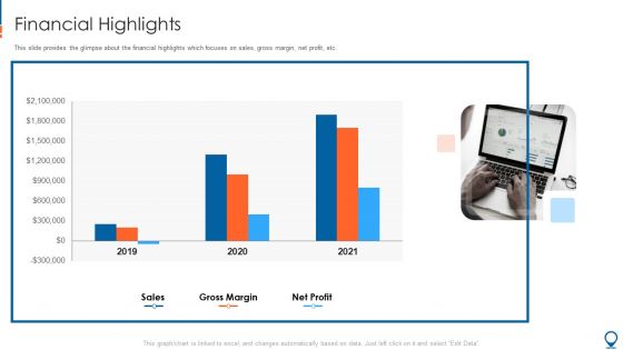 Ride Hailing Pitch Deck For Fundraising Financial Highlights Background PDF