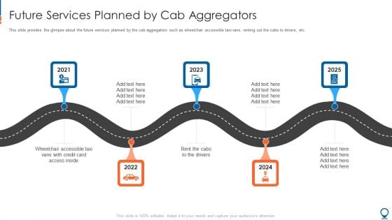 Ride Hailing Pitch Deck For Fundraising Future Services Planned By Cab Aggregators Mockup PDF