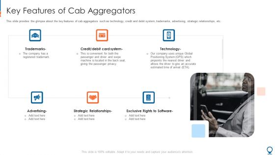 Ride Hailing Pitch Deck For Fundraising Key Features Of Cab Aggregators Pictures Pdf Ride Hailing Pitch Deck For Fundraising Key Features Of Cab Aggregators Pictures Pdf