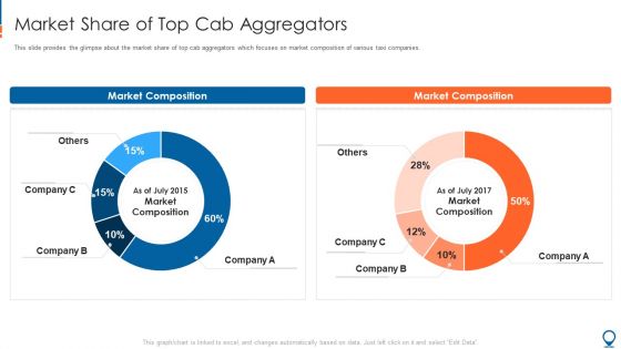 Ride Hailing Pitch Deck For Fundraising Market Share Of Top Cab Aggregators Download PDF
