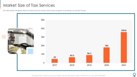 Ride Hailing Pitch Deck For Fundraising Market Size Of Taxi Services Sample PDF