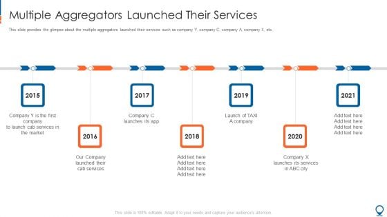 Ride Hailing Pitch Deck For Fundraising Multiple Aggregators Launched Their Services Diagrams PDF