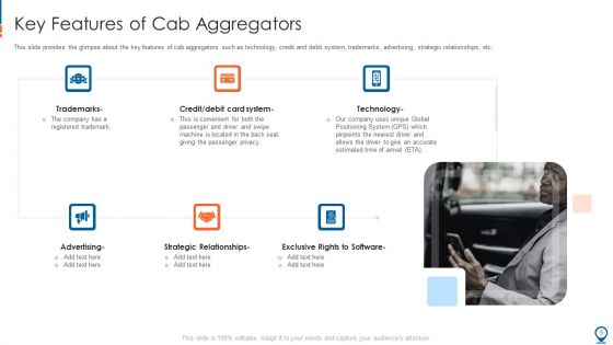Ride Hailing Pitch Deck For Fundraising Ppt PowerPoint Presentation Complete With Slides