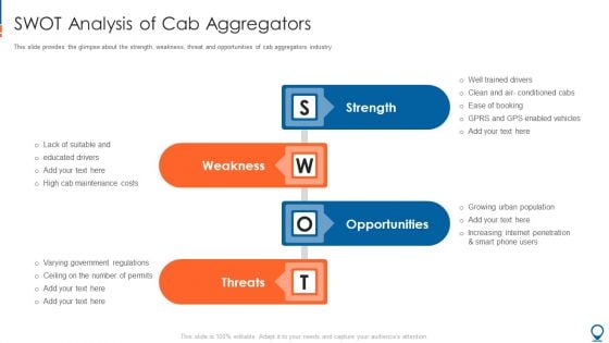 Ride Hailing Pitch Deck For Fundraising SWOT Analysis Of Cab Aggregators Demonstration PDF