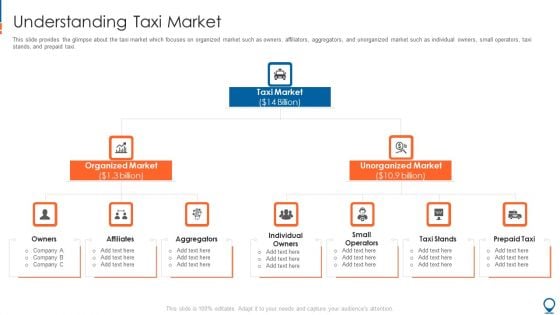 Ride Hailing Pitch Deck For Fundraising Understanding Taxi Market Infographics PDF