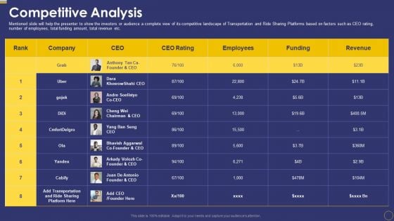 Ride Sharing Service Capital Fundraising Pitch Deck Competitive Analysis Summary PDF