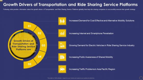 Ride Sharing Service Capital Fundraising Pitch Deck Growth Drivers Of Transportation Formats PDF Ride Sharing Service Capital Fundraising Pitch Deck Growth Drivers Of Transportation Formats PDF