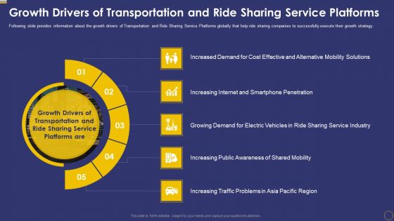 Ride Sharing Service Capital Fundraising Pitch Deck Growth Drivers Of Transportation Formats PDF