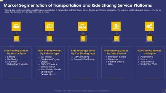 Ride Sharing Service Capital Fundraising Pitch Deck Market Segmentation Of Transportation Formats PDF Ride Sharing Service Capital Fundraising Pitch Deck Market Segmentation Of Transportation Formats PDF
