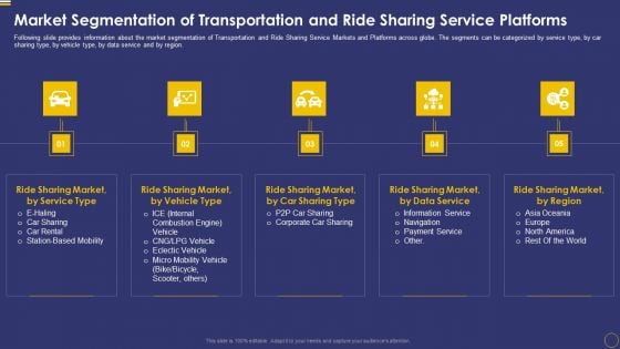 Ride Sharing Service Capital Fundraising Pitch Deck Market Segmentation Of Transportation Formats PDF