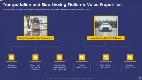 Ride Sharing Service Capital Fundraising Pitch Deck Ppt PowerPoint Presentation Complete Deck With Slides