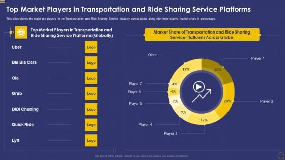 Ride Sharing Service Capital Fundraising Pitch Deck Top Market Players In Transportation Introduction PDF