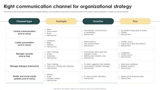 Right Communication Channel For Organizational Strategy Ppt Model Design Inspiration PDF