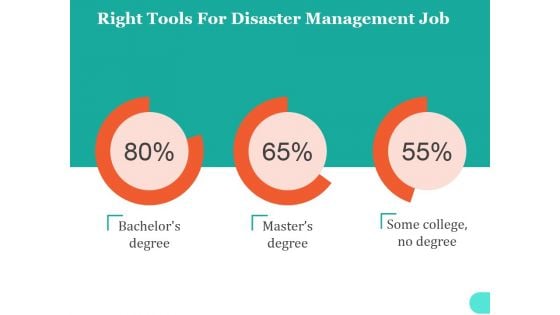 Right Tools For Disaster Management Job Ppt PowerPoint Presentation Infographic Template