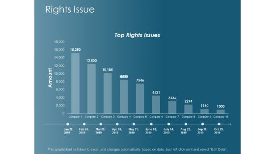 Rights Issue Finance Ppt Powerpoint Presentation Infographics Gallery