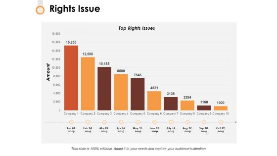 Rights Issue Ppt PowerPoint Presentation Infographics Rules