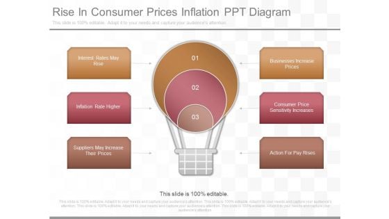 Rise In Consumer Prices Inflation Ppt Diagram