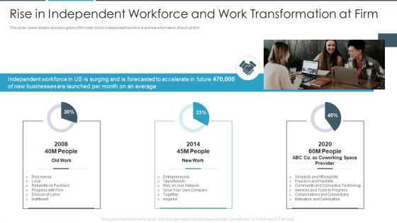 Rise In Independent Workforce And Work Transformation At Firm Microsoft PDF