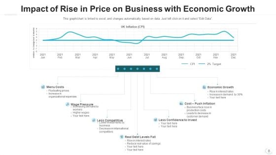 Rise In Price Economic Growth Ppt PowerPoint Presentation Complete Deck With Slides