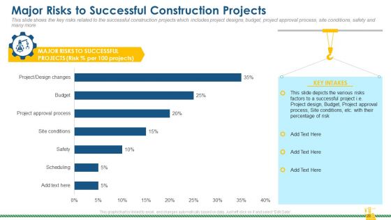 Rising Construction Defect Claims Against The Corporation Case Competition Ppt PowerPoint Presentation Complete Deck With Slides