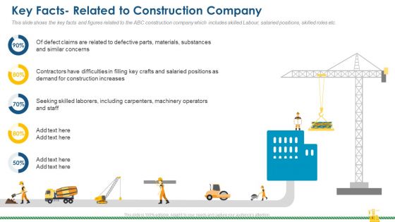 Rising Construction Defect Claims Against The Corporation Case Competition Ppt PowerPoint Presentation Complete Deck With Slides