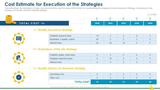 Rising Construction Defect Claims Against The Corporation Cost Estimate For Execution Of The Strategies Topics PDF