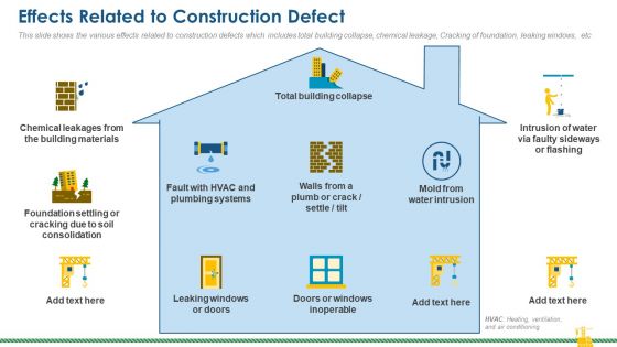 Rising Construction Defect Claims Against The Corporation Effects Related To Construction Defect Graphics PDF