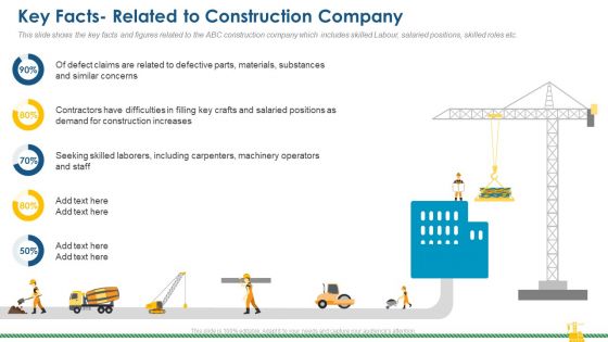 Rising Construction Defect Claims Against The Corporation Key Facts Related To Construction Company Designs PDF