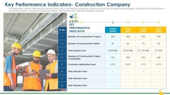 Rising Construction Defect Claims Against The Corporation Key Performance Indicators Construction Company Infographics PDF