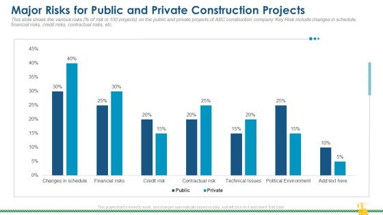 Rising Construction Defect Claims Against The Corporation Major Risks For Public And Private Construction Projects Rules PDF