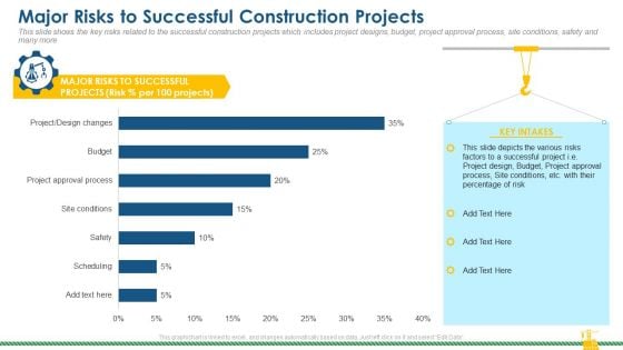 Rising Construction Defect Claims Against The Corporation Major Risks To Successful Construction Projects Slides PDF