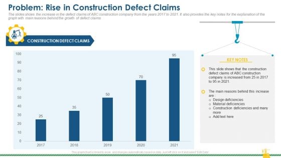 Rising Construction Defect Claims Against The Corporation Problem Rise In Construction Defect Claims Diagrams PDF