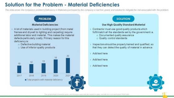 Rising Construction Defect Claims Against The Corporation Solution For The Problem Material Deficiencies Brochure PDF