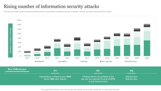 Rising Number Of Information Security Attacks Information Security Risk Administration Information PDF