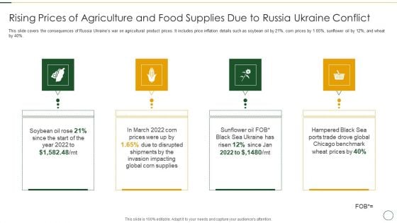 Rising Prices Of Agriculture And Food Supplies Due To Russia Ukraine Conflict Sample PDF