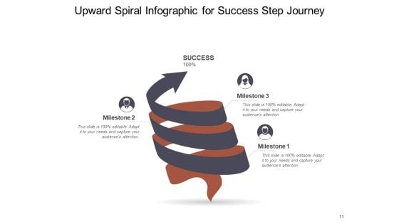 Rising Spiral Arrow Diagram Financial Growth Ppt PowerPoint Presentation Complete Deck