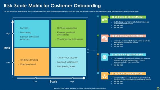 Risk-Scale Matrix For Customer Onboarding Ppt Icon Examples PDF