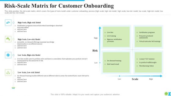 Risk-Scale Matrix For Customer Onboarding Ppt Inspiration Layouts PDF