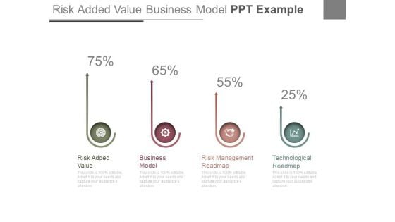 Risk Added Value Business Model Ppt Example
