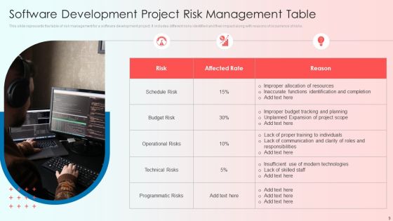 Risk Administration And Assessment Ppt PowerPoint Presentation Complete With Slides Slide09