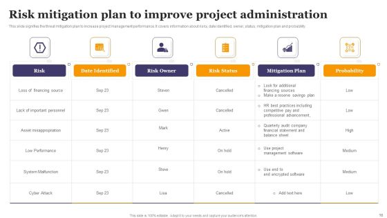 Risk Administration In Project Ppt PowerPoint Presentation Complete Deck With Slides Slide16