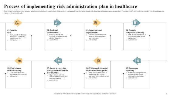 Risk Administration Plan Ppt PowerPoint Presentation Complete Deck With Slides Slide21