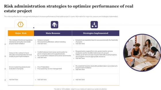 Risk Administration Strategies To Optimize Performance Of Real Estate Project Sample PDF Risk Administration Strategies To Optimize Performance Of Real Estate Project Sample PDF