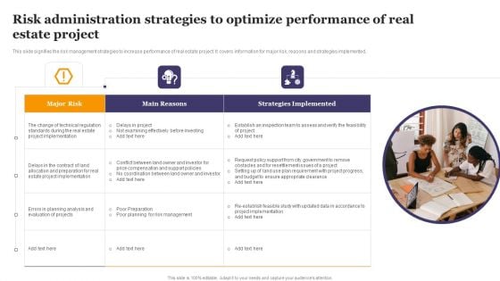 Risk Administration Strategies To Optimize Performance Of Real Estate Project Sample PDF