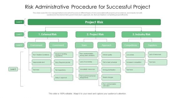 Risk Administrative Procedure For Successful Project Ppt PowerPoint Presentation Gallery Guidelines PDF