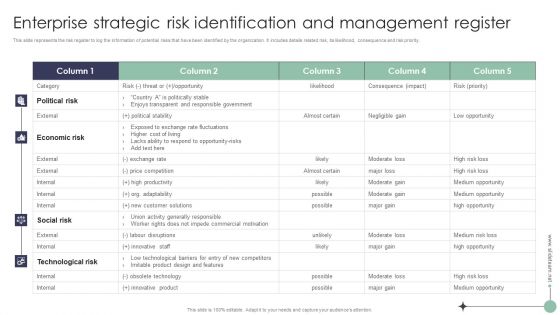 Risk Analysis And Mitigation Plan Enterprise Strategic Risk Identification And Management Topics PDF